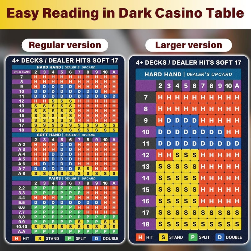 EliteSign Blackjack Strategy Card -Stainless Steel Blackjack Basic Cards Allowed at Blackjack Table in The Casino 4+ Decks Hit Soft 17 with Leather Sleeve (Larger - Image 2